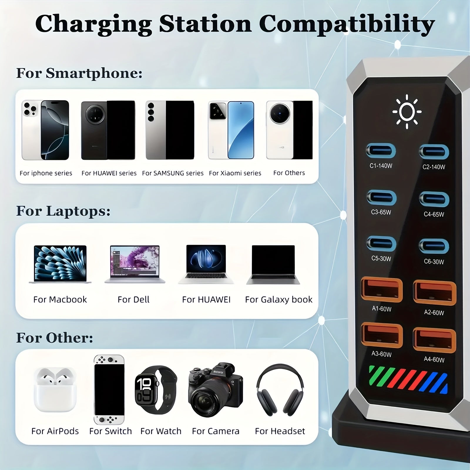 660W Fast USB C GaN III Pro Charger Block, 10 Port Charging Station, Dual 140W PD3.1 PPS Fast Charging Station, Suitable for Multi Device Laptop Wall Chargers, Suitable for MacBook/for iPhone 16/for iPad, Etc, Multidevice Charging, Home Office Charger,