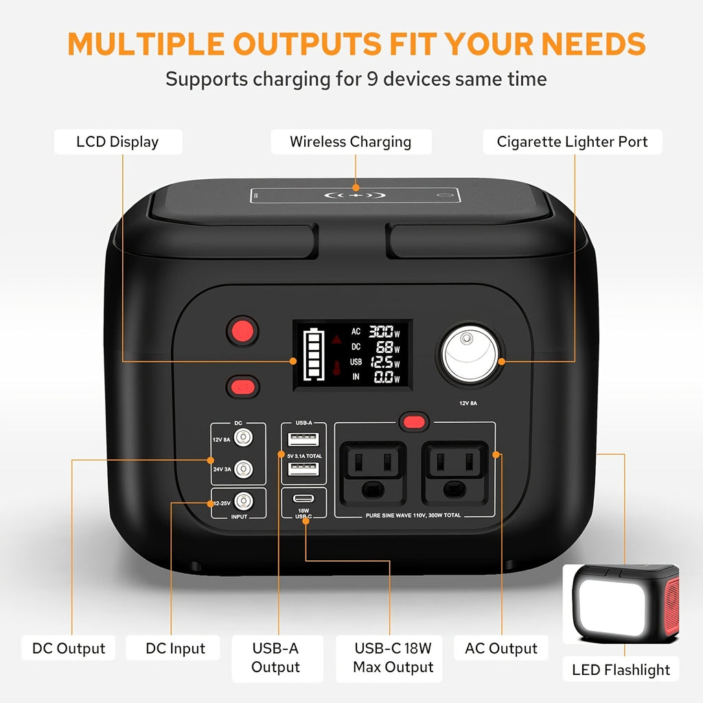 120W/300W Portable Power Station 97.68Wh/228Wh with AC Outlet, USB-A/USB-C, Dual Solar Panels (40W/60W), Compact Design Portable Power Generators for Outdoor Camping, RV, Home Use & Emergency Backup - Lithium Battery, Mute AC Outlet, High Quality Charger