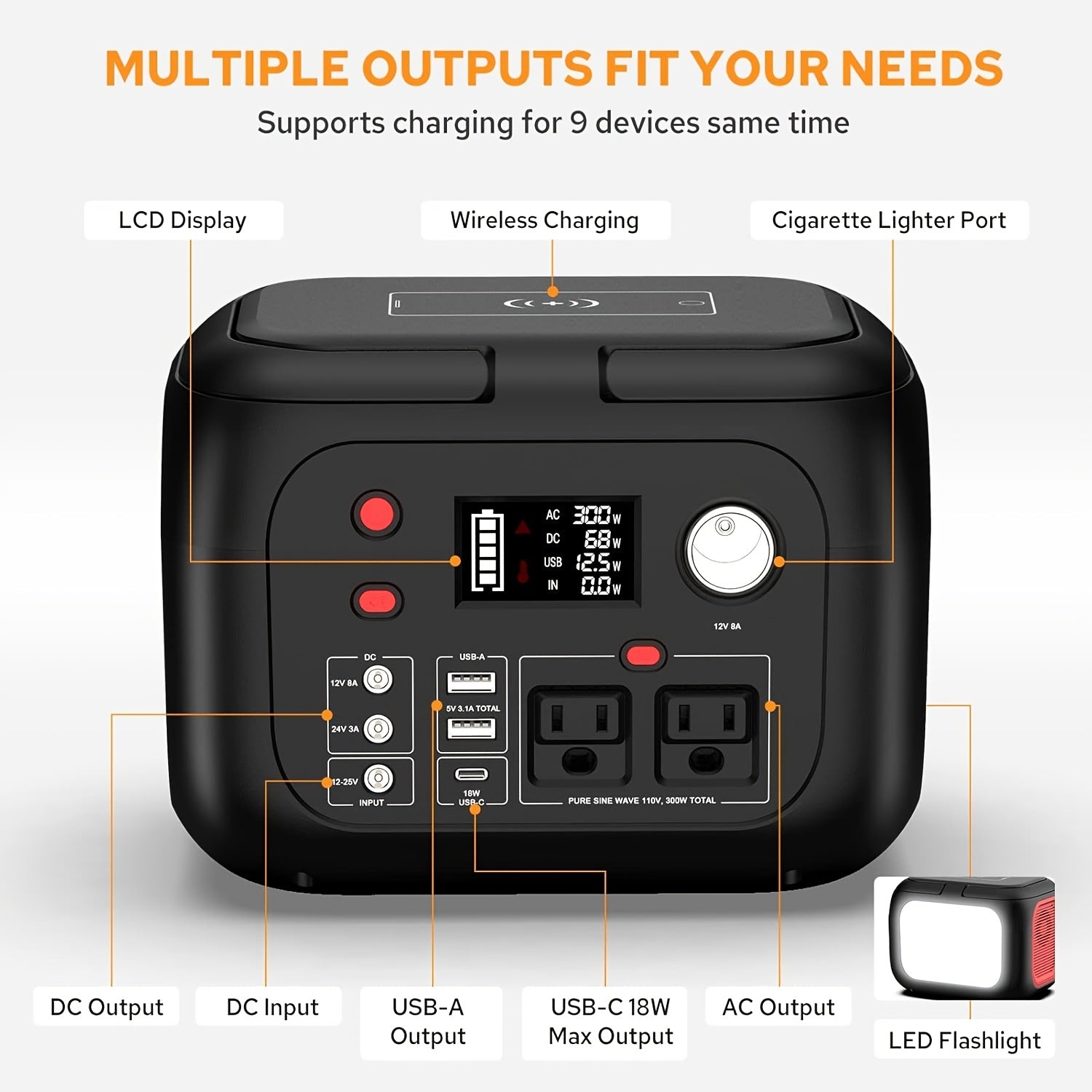 120W/300W Portable Power Station 97.68Wh/228Wh with AC Outlet, USB-A/USB-C, Dual Solar Panels (40W/60W), Compact Design Portable Power Generators for Outdoor Camping, RV, Home Use & Emergency Backup - Lithium Battery, Mute AC Outlet, High Quality Charger
